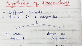 Synthesis of Nanomaterials Top Down Approach [upl. by Siryt]