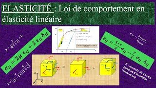 ELASTICITÉ  Loi de comportement en élasticité linéaire [upl. by Aitnis]