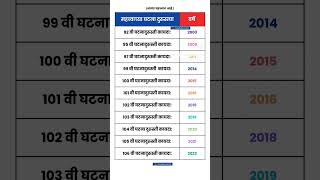 भारतीतातील महत्त्वाच्या घटना दुरुस्त्या आणि त्यांचे वर्षांची संपूर्ण माहिती  Constitution Amendment [upl. by Jaimie]