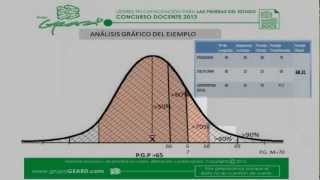 Procedimiento estadístico calificación evaluación de competencias docentes 1278 [upl. by Harpole224]