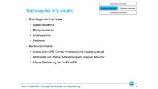 Einführung  Was ist Informatik [upl. by Eikcin552]