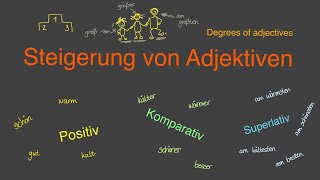 Adjektive steigern  Deutsch lernen A1 [upl. by Benjie794]