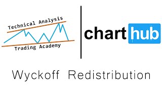 Wyckoff Redistribution  Technical Analysis Trading Academy [upl. by Atlee]