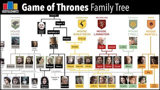 Game of Thrones Family Tree [upl. by Nagaem902]