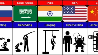 Old Death Sentences Across Various Countries [upl. by Eidarb]