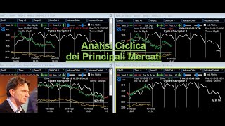 Analisi Ciclica dei principali Mercati  13ago24 [upl. by Luben126]