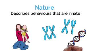 Nature vs Nurture Psychology Debate Explained Alevel [upl. by Riancho]