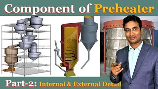 Component of Preheater  Part of Preheater  Dip tube  Calciner  Diverting gate [upl. by Laurentia]