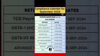 2024 Compliance Calendar  Don’t Miss These Deadlines [upl. by Almena]