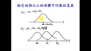 變異數分析01變異數分析的原理 [upl. by Leoy]