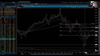 SampP 500  Elliott Wave Weekly Update 7262024 by Michael Filighera [upl. by Southard]