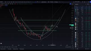 URANIUM STOCKS GREEN [upl. by Kaitlynn]