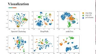 Learning Deep Network Representations with Adversarially Regularized Autoencoders [upl. by Ettesil]