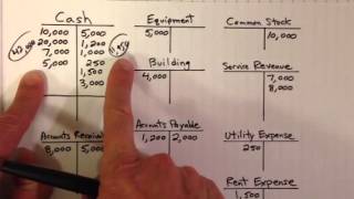 Creating a Trial Balance [upl. by Camile525]