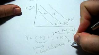 What causes the aggregate demand curve to shift [upl. by Rozele290]