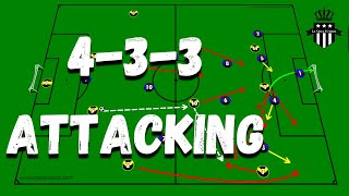 Attacking patterns for the 433 formation  Masterclass 2021 [upl. by Neetsirhc]