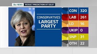 ITV News Election 2017 Live The Results [upl. by Erickson]