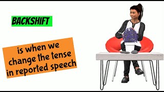 ENGLISH IN CONTEXT Backshift in reported speech [upl. by Sparks59]