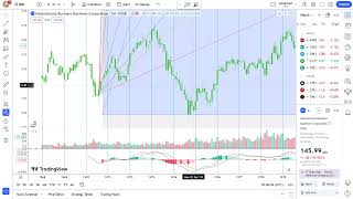 Basics to Investing  International Business Machines Corporation IBM Stock Charts 0297 [upl. by Wilhelmina759]