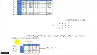 ماتلاب المحاضرة الخامسه المصفوفات [upl. by Trenna]