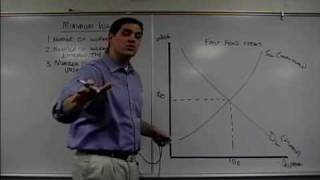 Micro 51 Market and Minimum Wage Econ Concepts in 60 Seconds Economics Lesson [upl. by Old]