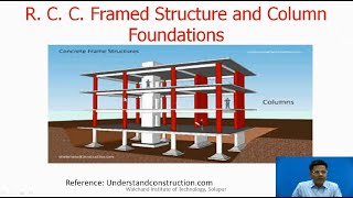 Introduction to Foundations [upl. by Sugihara]