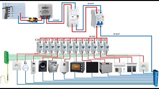 Wiring of the Distribution Board From Energy Meter to the Consumer Unit [upl. by Ahsel]