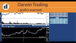 Darwin Trading  16  I Grafici dei Titoli [upl. by Ellerud250]