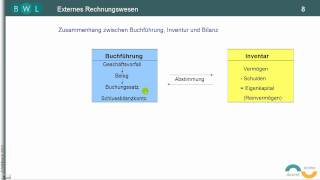 Finanzbuchführung  Bilanz  TEIL 3 Inventar  Buchhaltung  Jahresabschluss [upl. by Nimesay103]