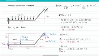 EQUILIBRIUM Reactions at the Hinge and Roller Support  Problem 3 [upl. by Saddler]