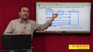 Limitations of DriverManager class getConnection method Approach  JDBC Tutorial  Mr Satish B [upl. by Aliban]