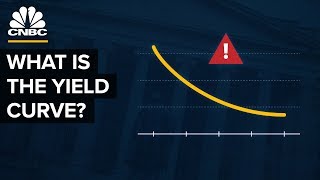 How The Yield Curve Predicted Every Recession For The Past 50 Years [upl. by Hashim]