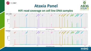 A New Approach to Thalassemia and Ataxia Carrier Screening Panels Using CRISPRCas9 Enrichment [upl. by Asial520]