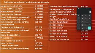 Analyse financière  Exercice 3 CPC la capacité dautofinancement la méthode additive partie 3 [upl. by Azeret]