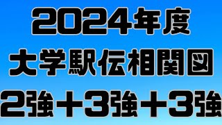 【大学駅伝】2024年度大学駅伝相関図！箱根駅伝王者青山学院大学2冠の駒澤大学早稲田大学東洋大学國學院大學順天堂大学中央大学城西大学 箱根駅伝 出雲駅伝 全日本大学駅伝 [upl. by Marmawke]