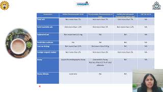 Lecture20 Case Study V Comparative evaluation of Pharmacopoeial standards Ashwagandha [upl. by Berners]