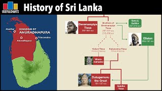 Complete History of Sri Lanka [upl. by Keefer17]