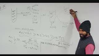 Qualitative Analysis L05 Wet test for Cations 2023 01 20 [upl. by Baum]