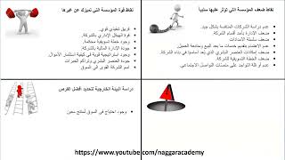 SWOT Analysis  تحليل نقاط القوة والضعف والفرص والمخاطر [upl. by Ardnahcal932]