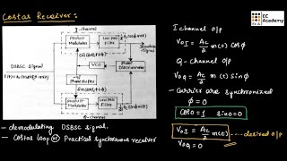 CT14 Costas Receiver for DSBSC demodulation  EC Academy [upl. by Steffin632]