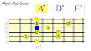 Tone Targeting In 1 4 5 Blues [upl. by Asserrac]