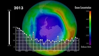 Ozone Minimums 1979 to 2013 [upl. by Enyak]