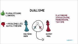 Regard critique sur le dualisme [upl. by Kraft]