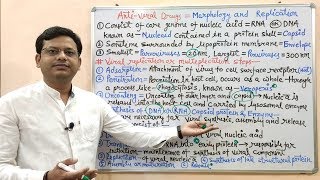 Antiviral Drug Part01 Introduction Morphology amp Replication of Virus  Antiviral Drugs Details [upl. by Esiuolyram]