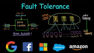 Fault Tolerance  System Design [upl. by Jennifer379]