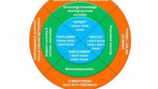 2 A Capability Development Framework [upl. by Sebastien]