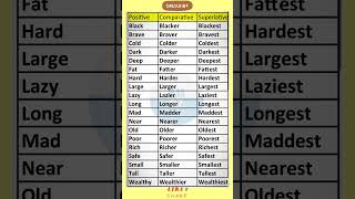 Three forms Of Adjectives Positive  Comparative  Superlative  All 07 [upl. by Petit]