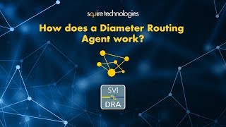 How a Diameter Routing Agent DRA Works [upl. by Assiran]