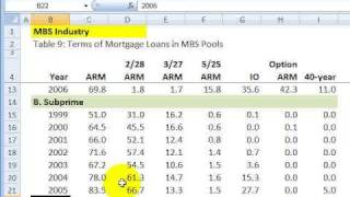 Subprime mortgages [upl. by Lindblad]