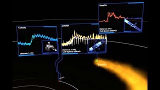 Solar Storm Detected by Curiosity Rosetta Possibly Voyager 2 and More [upl. by Naeroled]